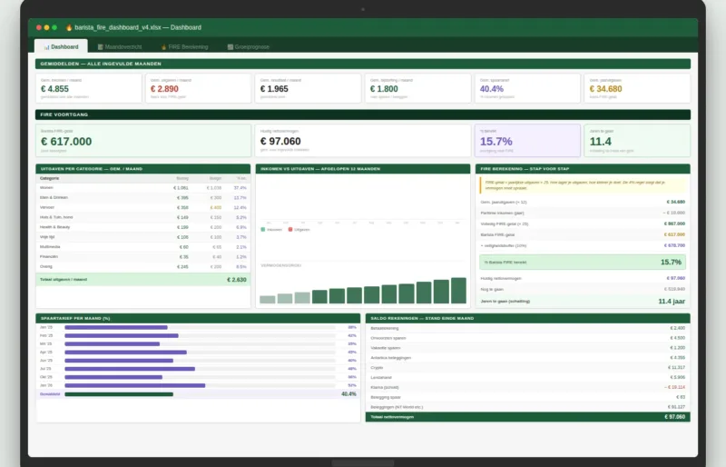 Dashboard Excel tracker